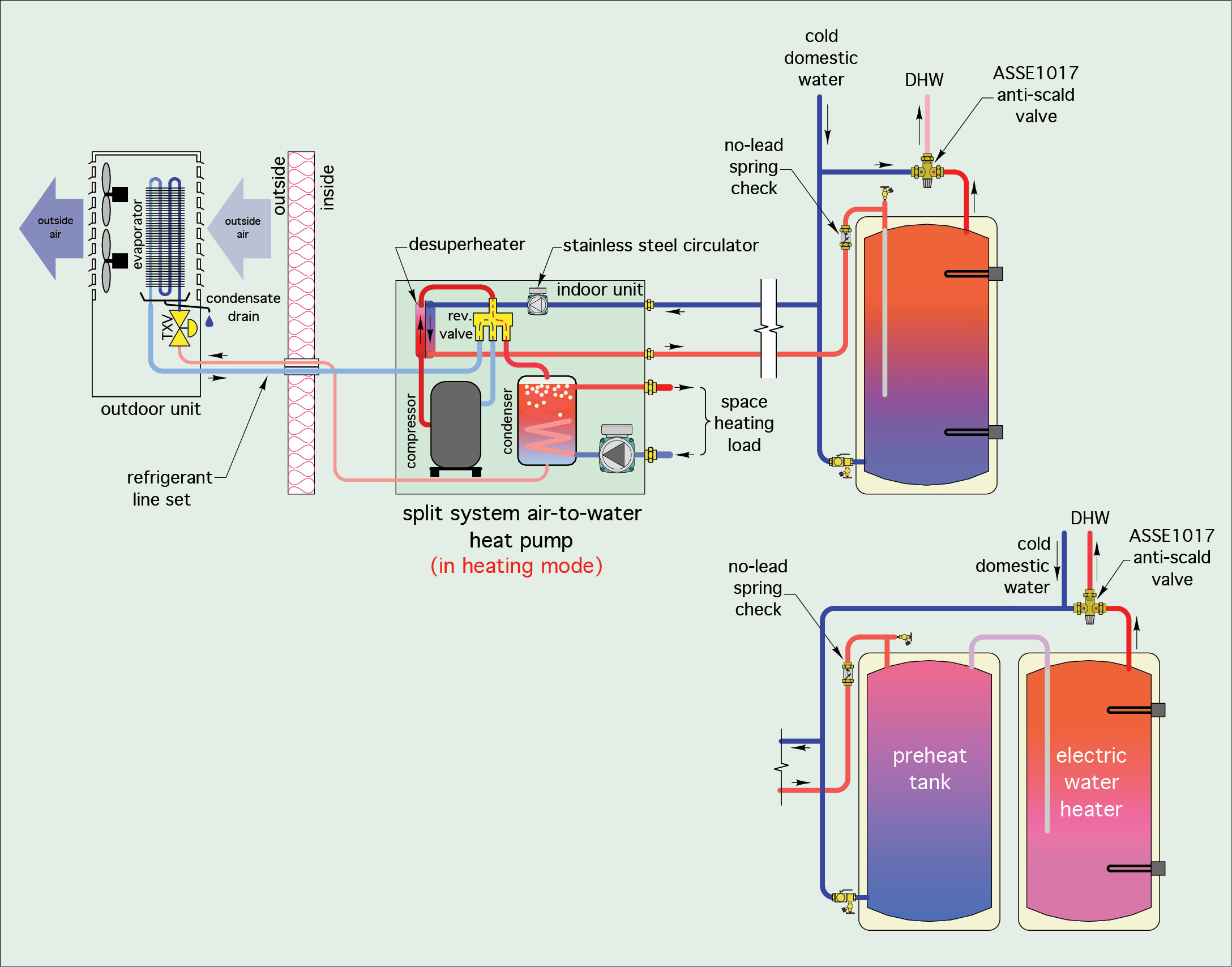 barren-scully-invoice-air-to-water-heat-pump-hydronic-system-email